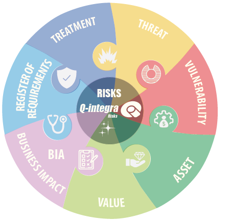 Risk management model